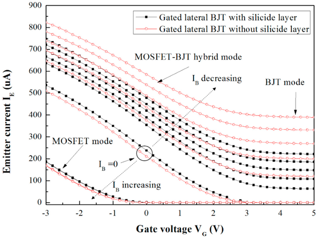 Sensors 16 00014 g003 1024