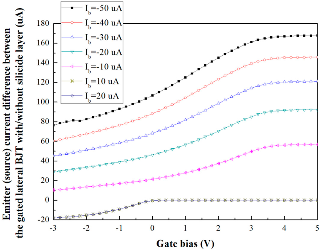 Sensors 16 00014 g004 1024