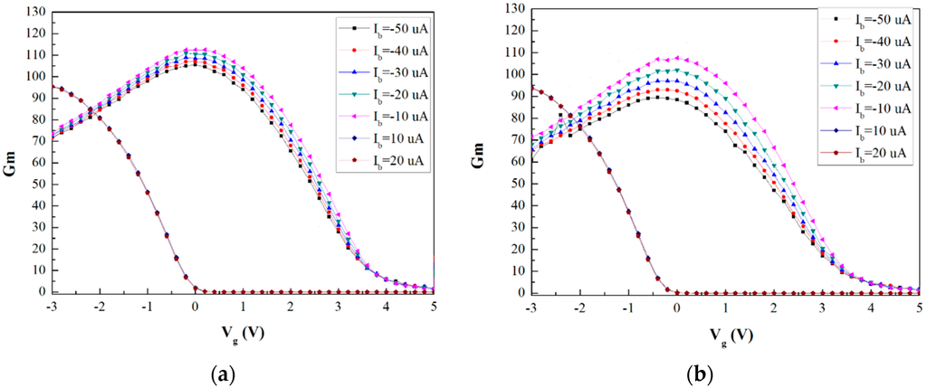 Sensors 16 00014 g005 1024