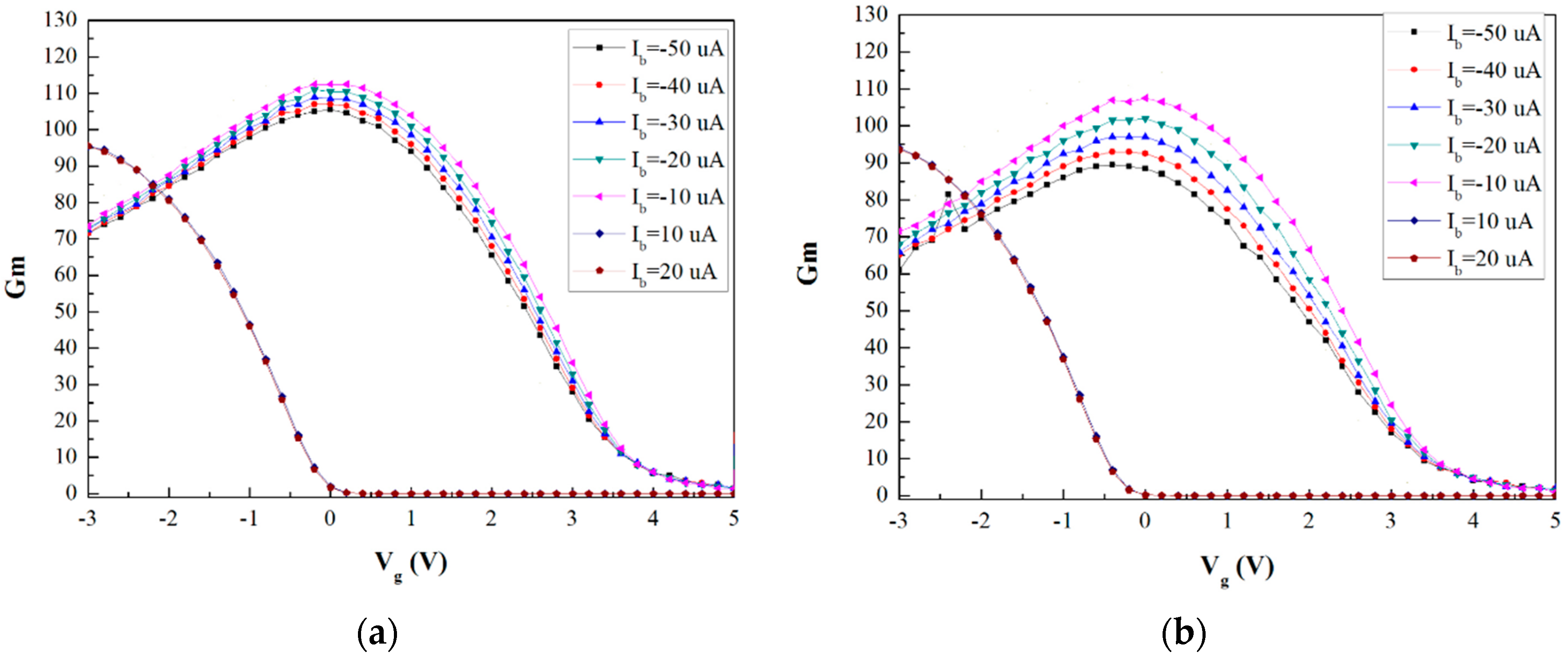 Sensors 16 00014 g005