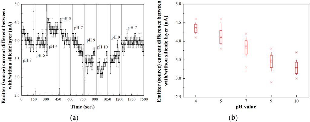 Sensors 16 00014 g006 1024