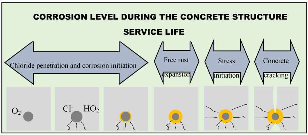 Sensors 16 00015 g001 1024