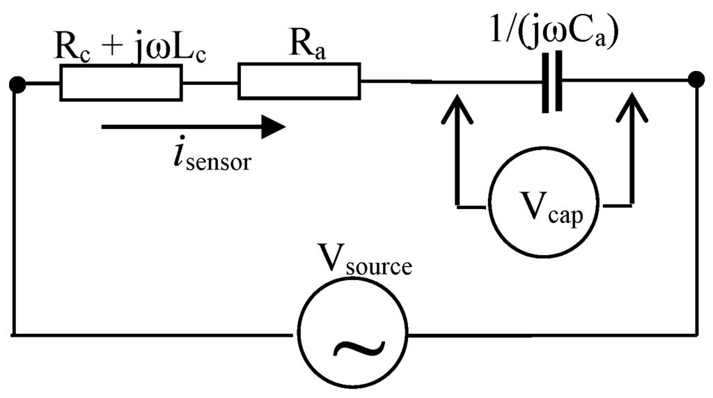 Sensors 16 00015 g002 1024