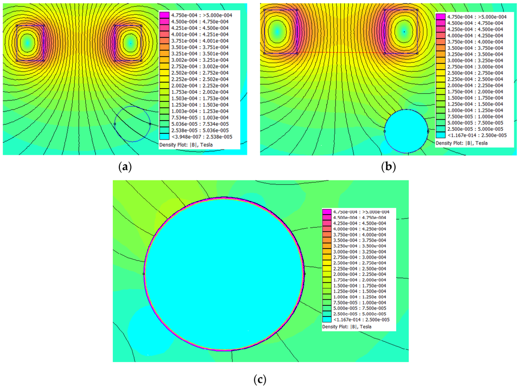 Sensors 16 00015 g003 1024