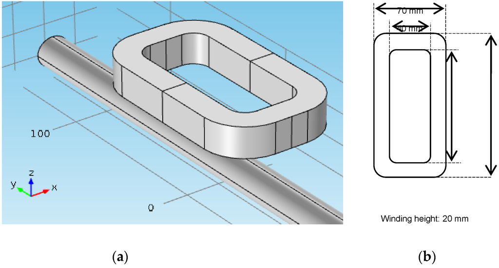 Sensors 16 00015 g004 1024