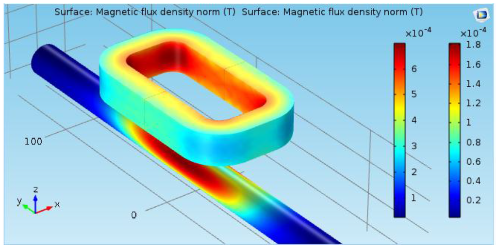 Sensors 16 00015 g005 1024