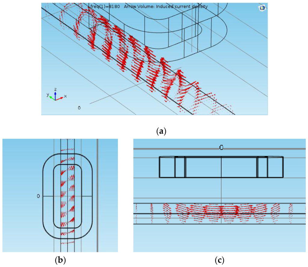 Sensors 16 00015 g006 1024