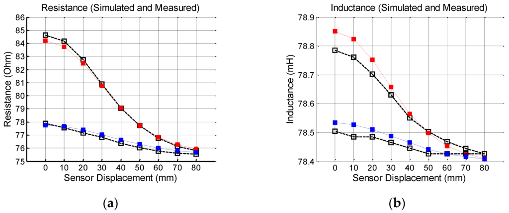 Sensors 16 00015 g007a 1024