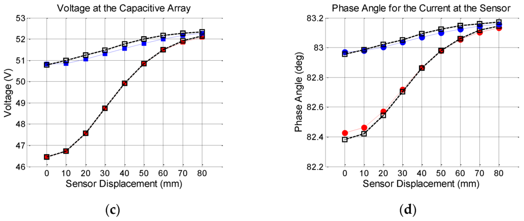Sensors 16 00015 g007b 1024