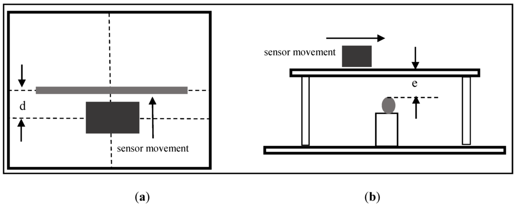 Sensors 16 00015 g012 1024