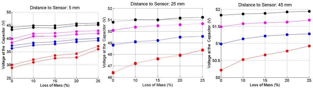 Sensors 16 00015 g013 1024