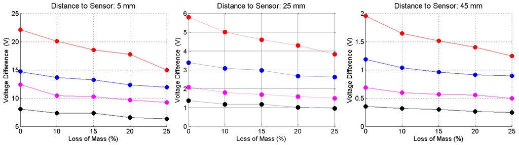 Sensors 16 00015 g014 1024