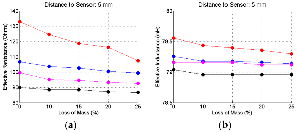 Sensors 16 00015 g015 1024