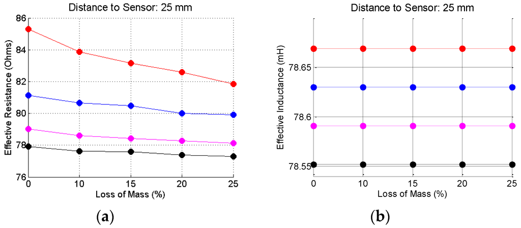 Sensors 16 00015 g016 1024