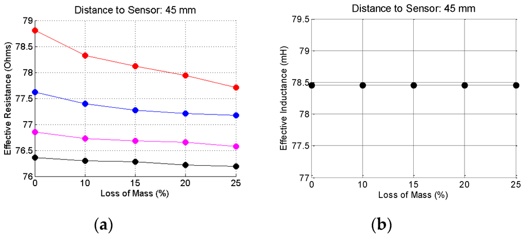 Sensors 16 00015 g017 1024