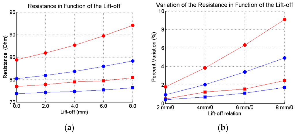 Sensors 16 00015 g018 1024