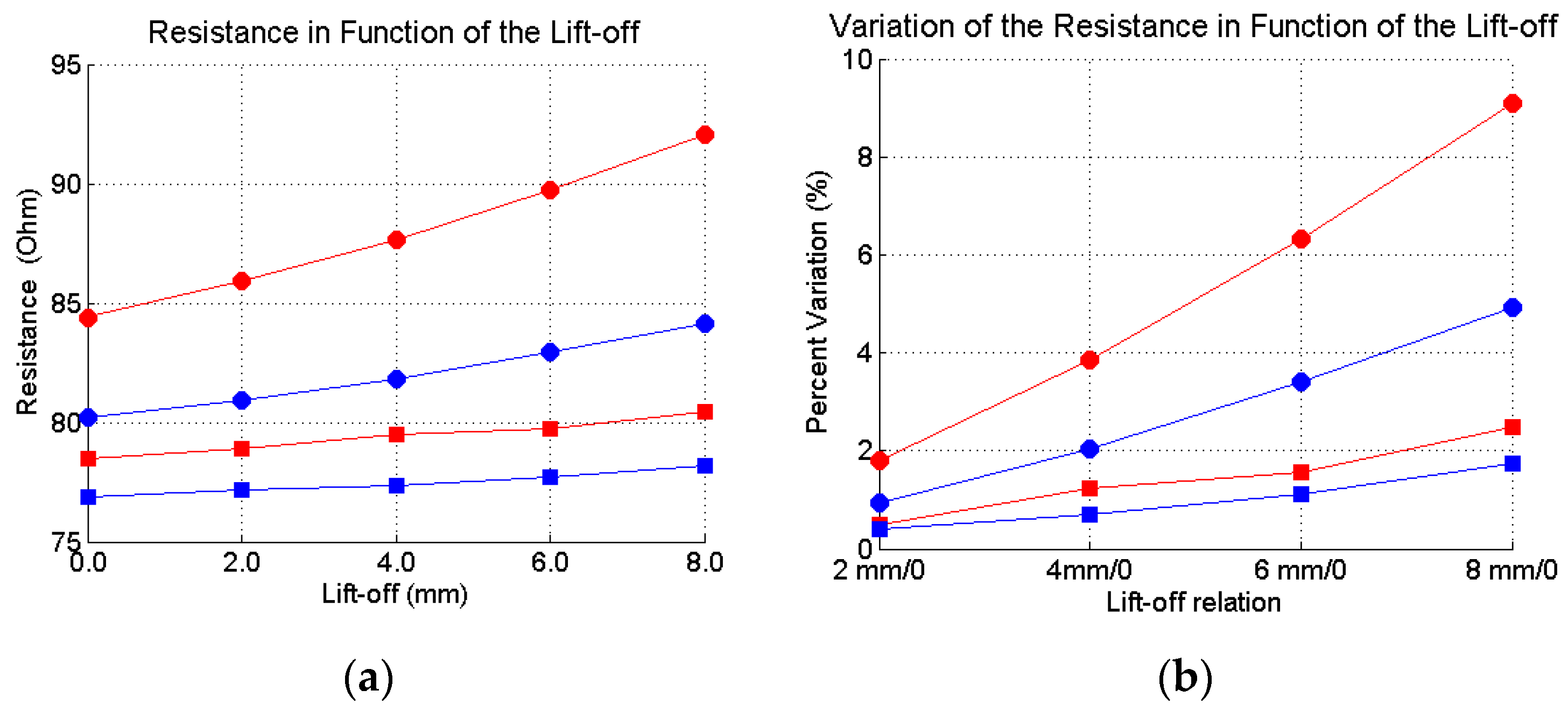 Sensors 16 00015 g018