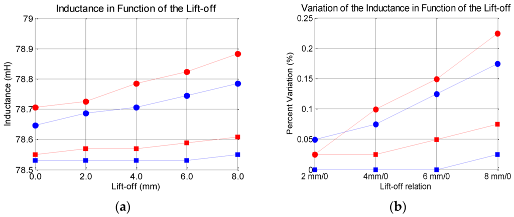 Sensors 16 00015 g019 1024