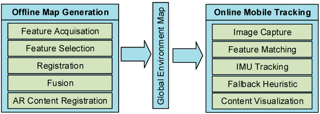 Sensors 16 00017 g001 1024
