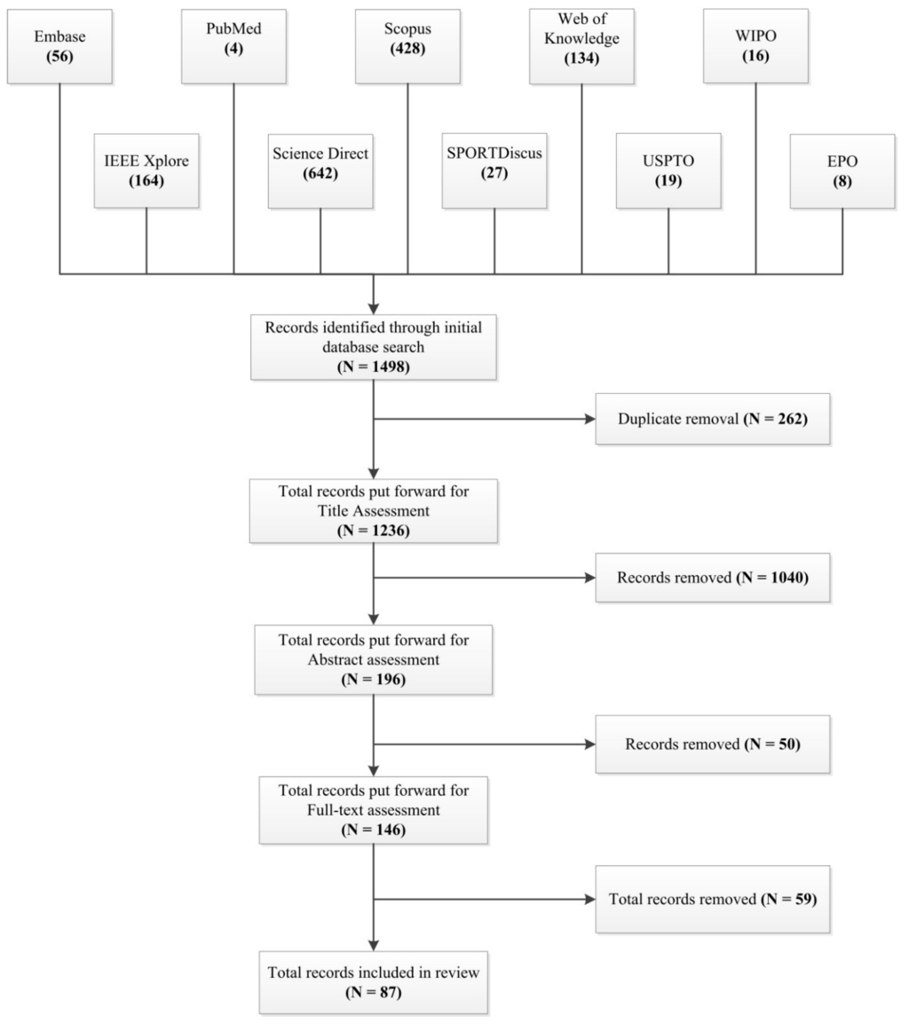 Sensors 16 00018 g003 1024