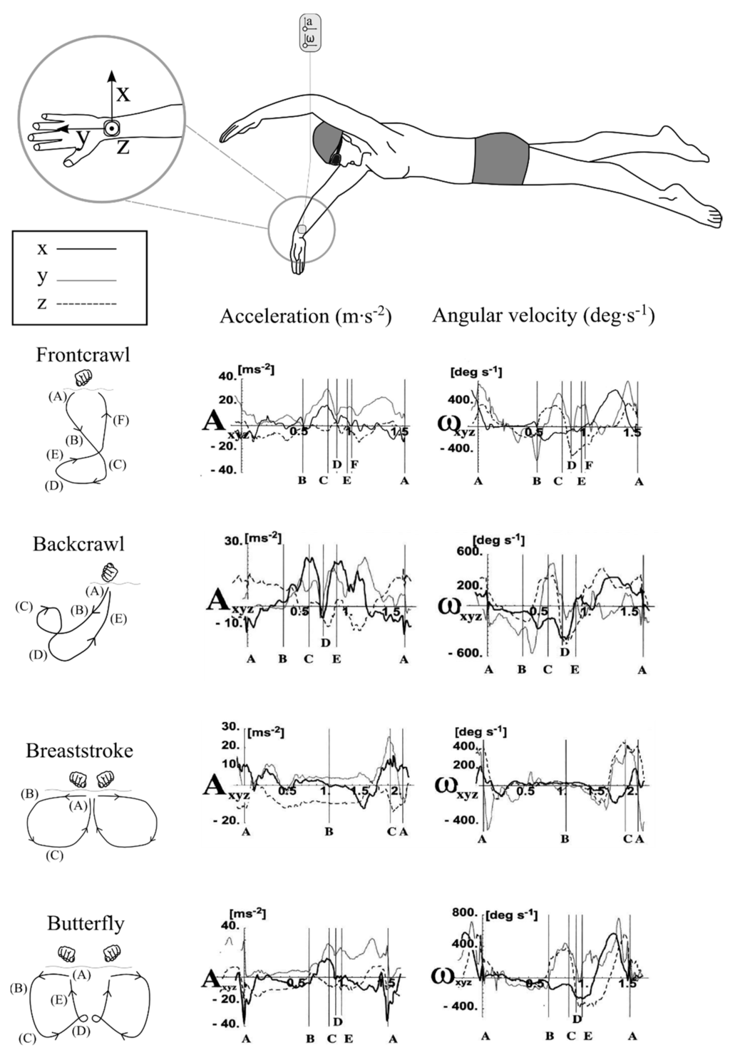 Sensors 16 00018 g005 1024