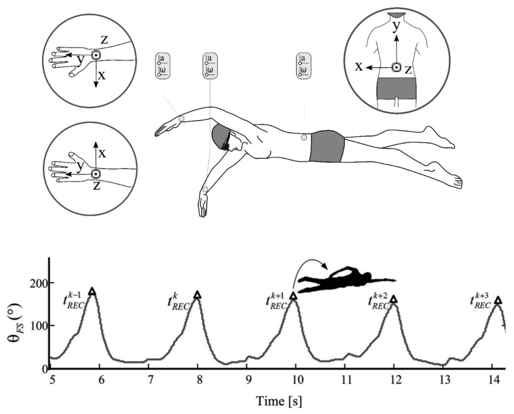 Sensors 16 00018 g008 1024