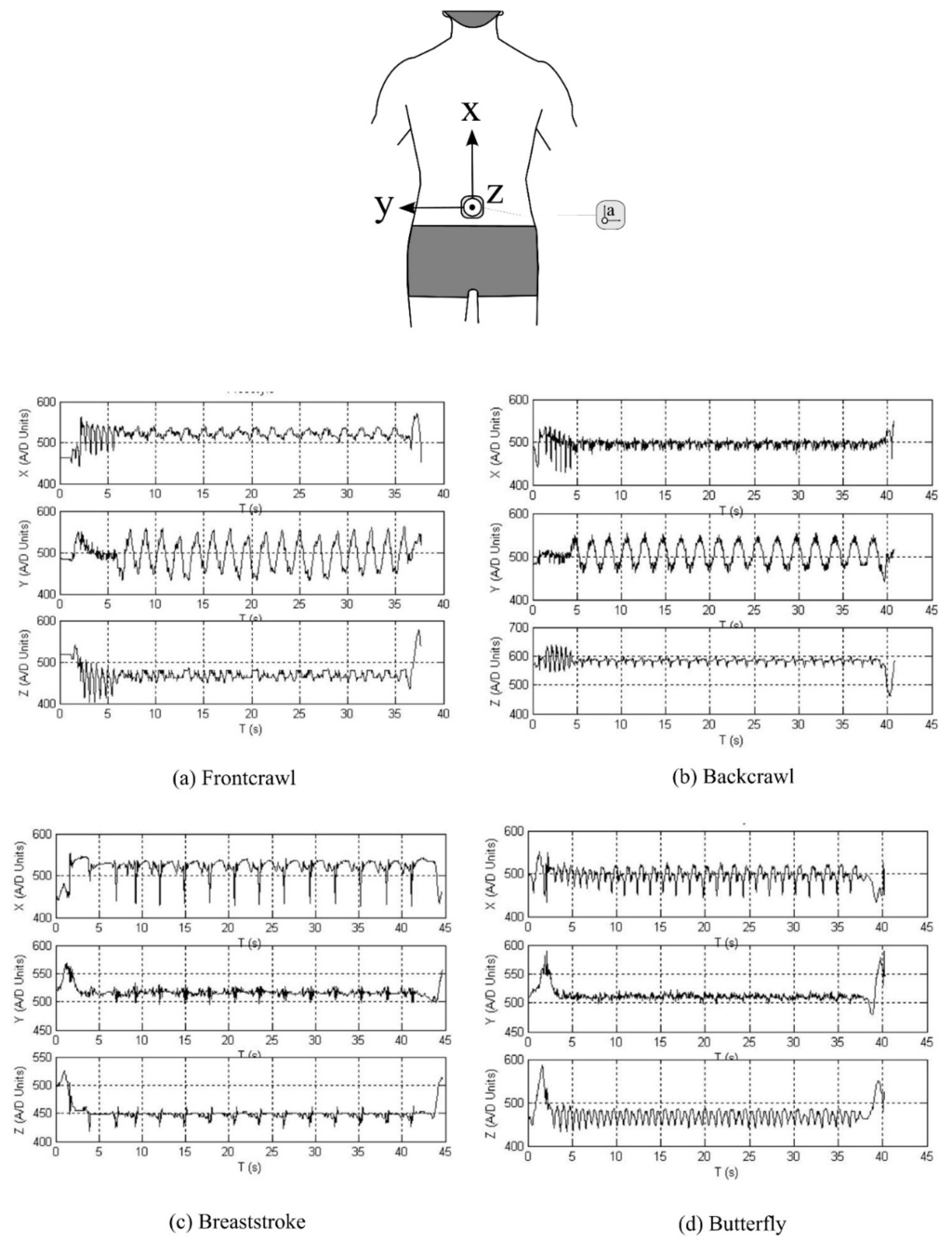 Sensors 16 00018 g009 1024