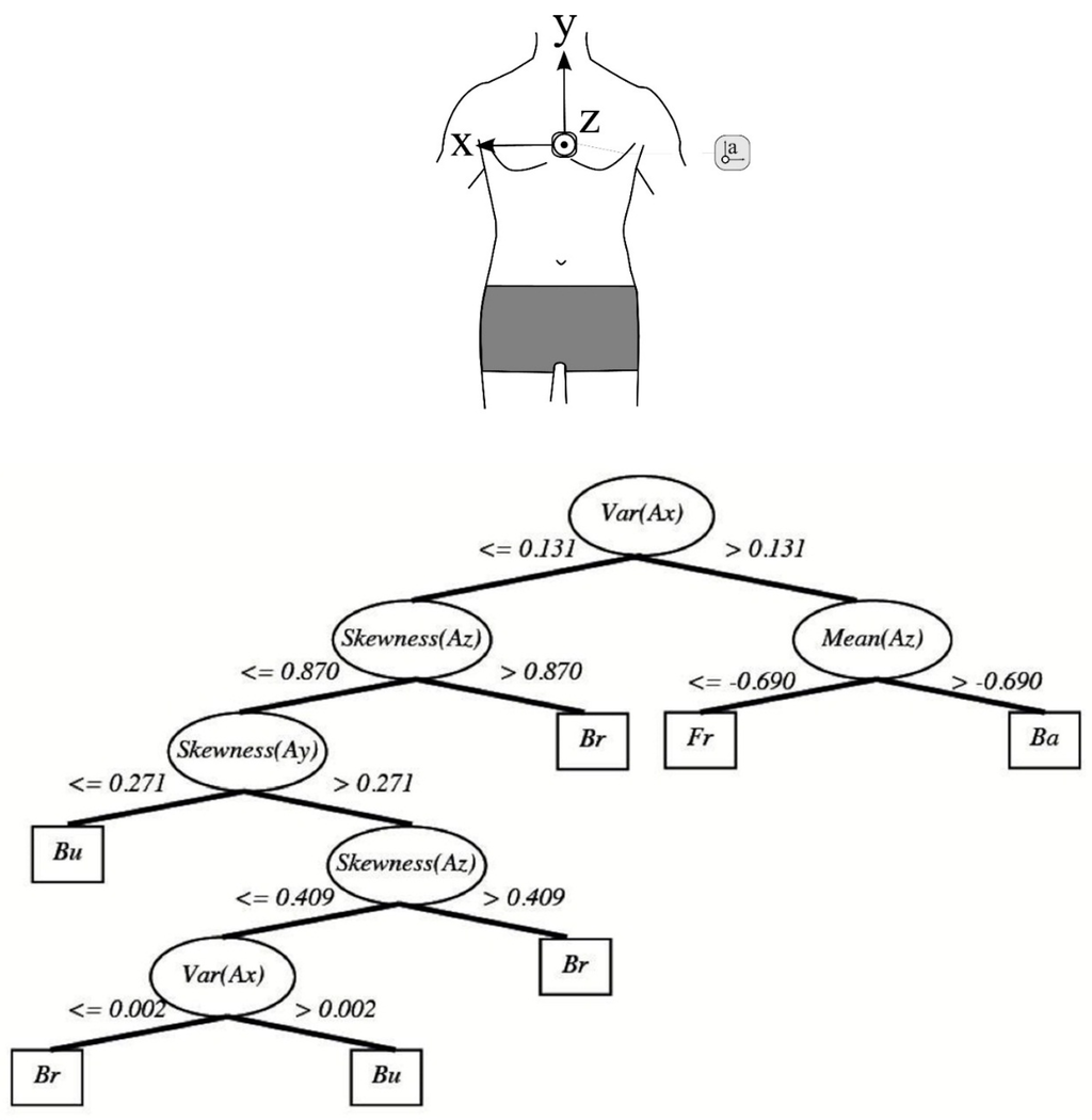Sensors 16 00018 g011 1024
