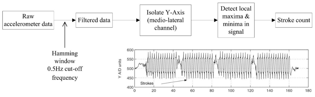 Sensors 16 00018 g016 1024