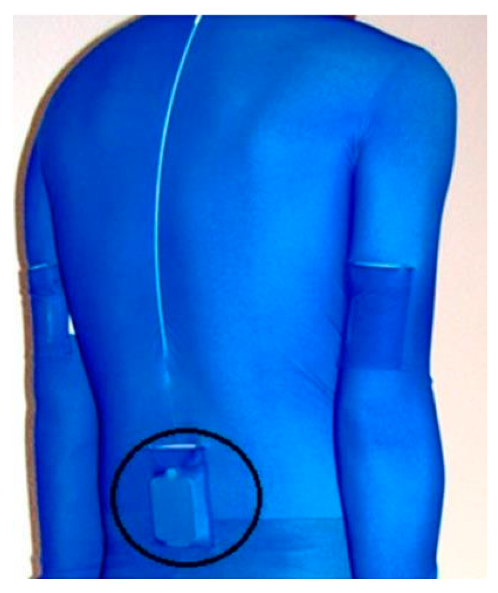 Sensors 16 00018 g019 1024