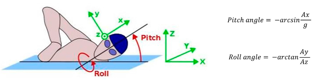 Sensors 16 00018 g022 1024