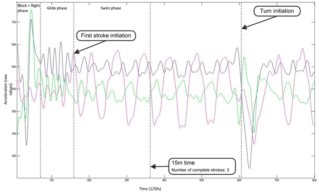 Sensors 16 00018 g024 1024
