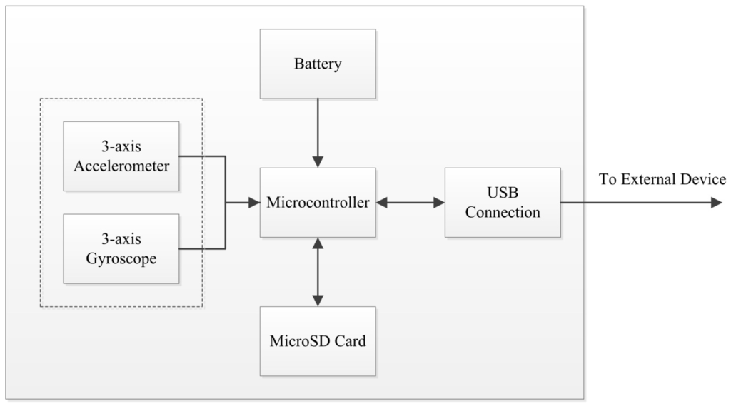 Sensors 16 00018 g030 1024