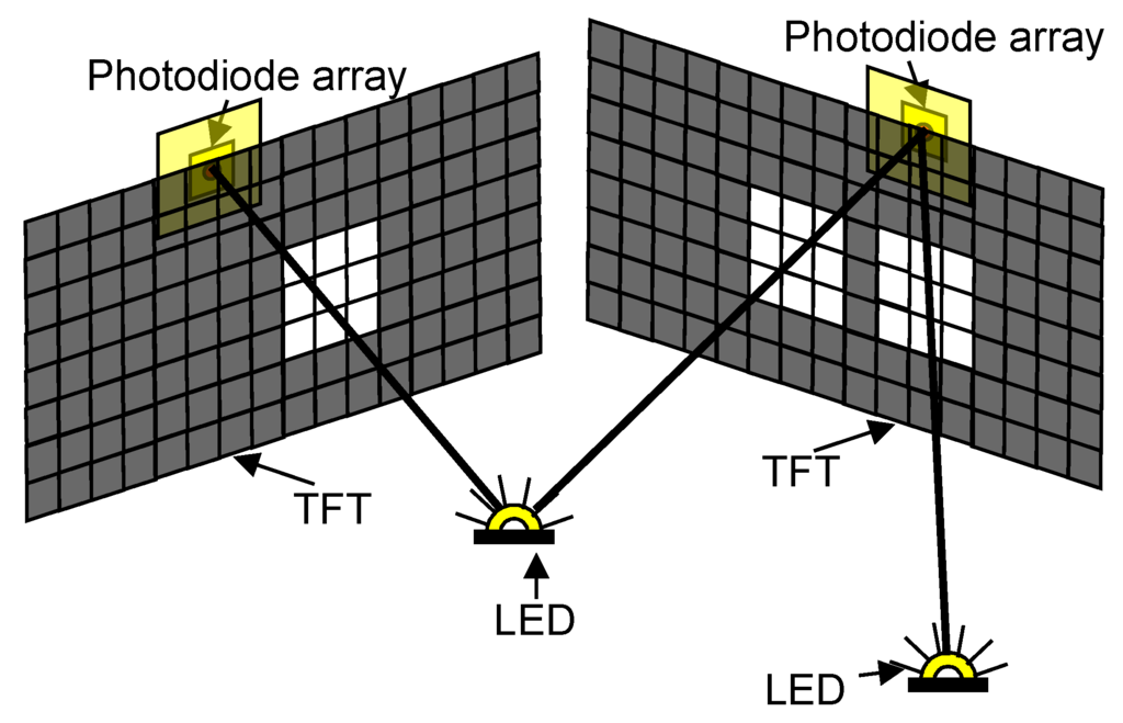 Sensors 16 00019 g005 1024