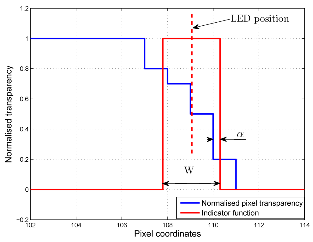 Sensors 16 00019 g007 1024