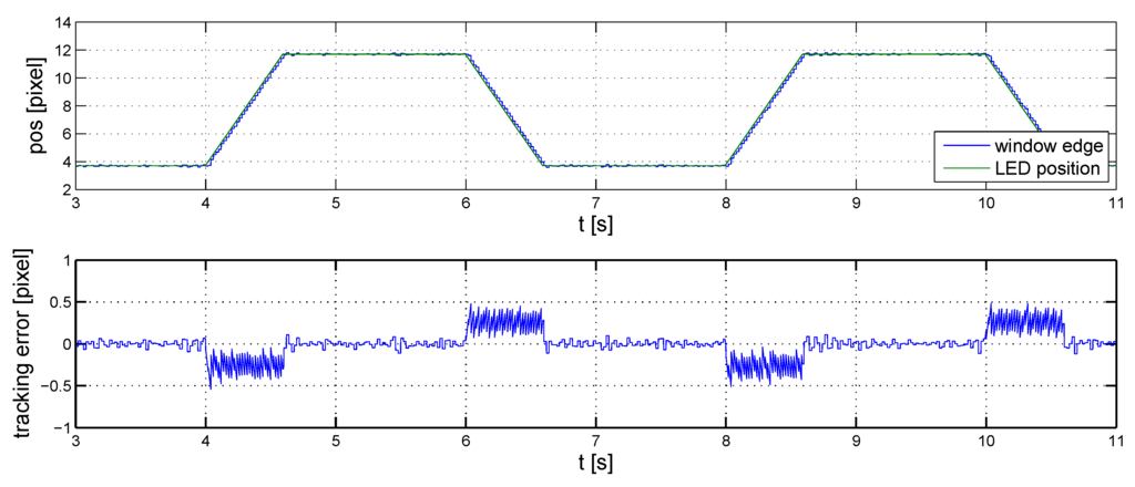 Sensors 16 00019 g008 1024