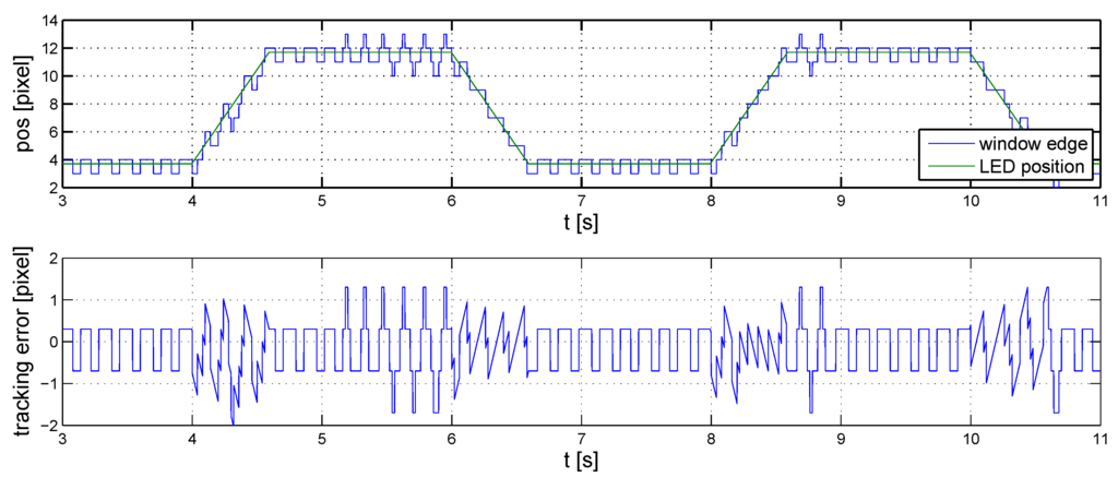 Sensors 16 00019 g009 1024