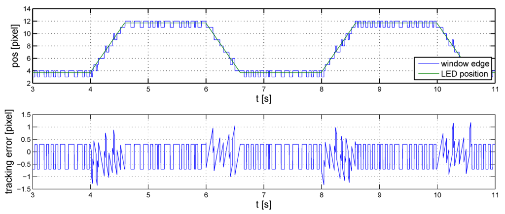 Sensors 16 00019 g010 1024