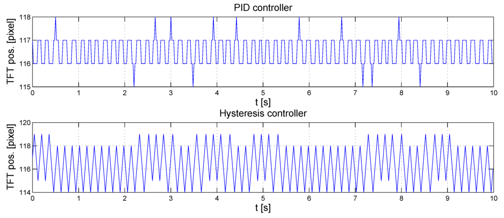 Sensors 16 00019 g013 1024