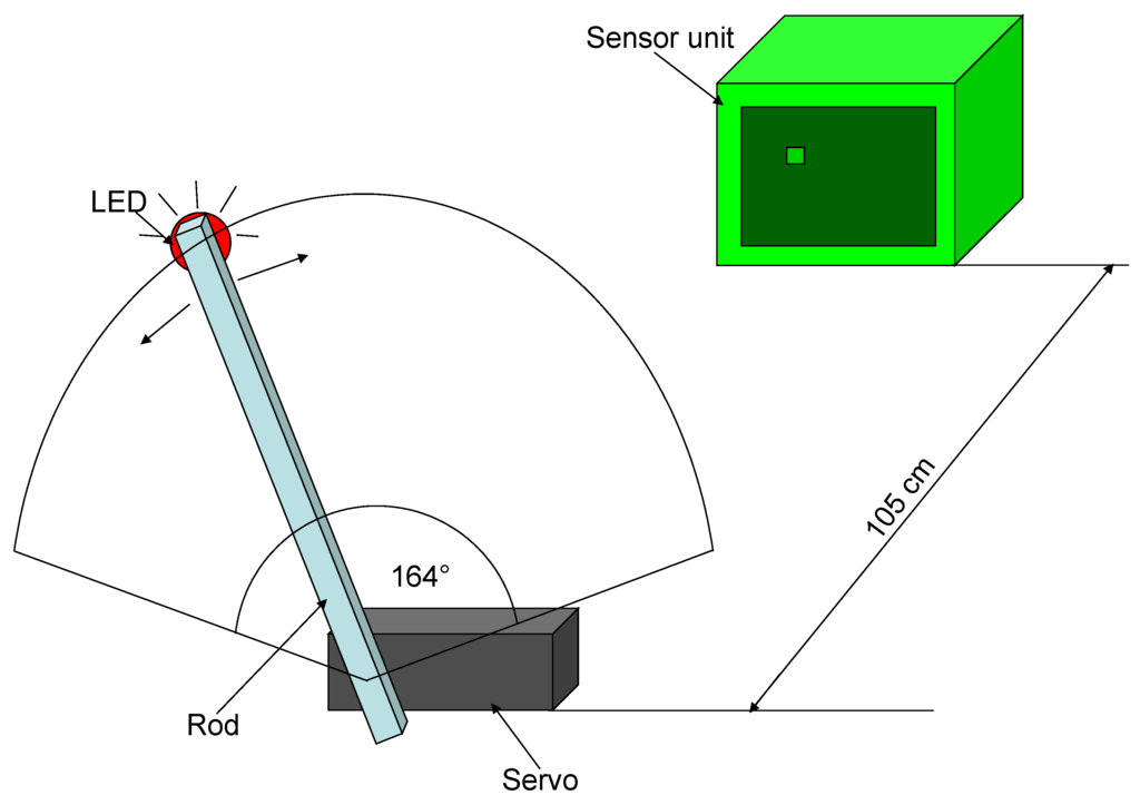 Sensors 16 00019 g014 1024