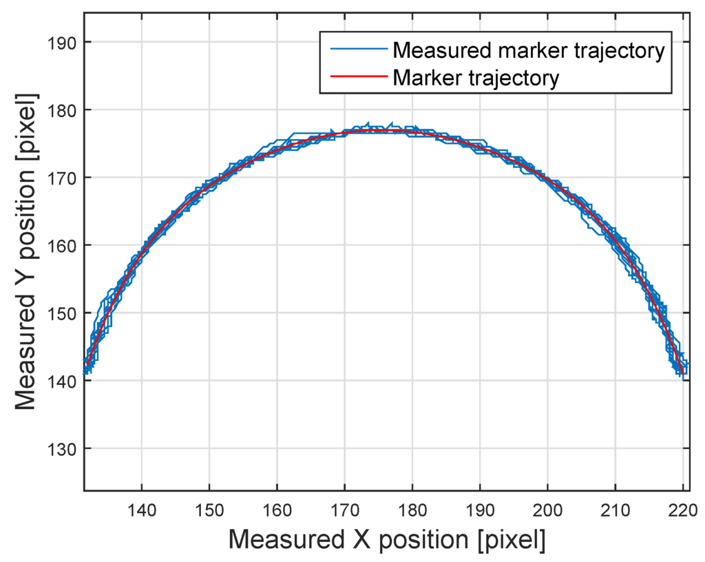Sensors 16 00019 g015 1024