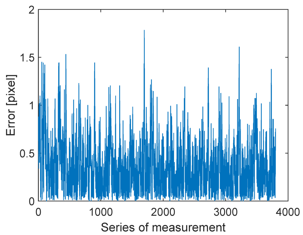 Sensors 16 00019 g016 1024