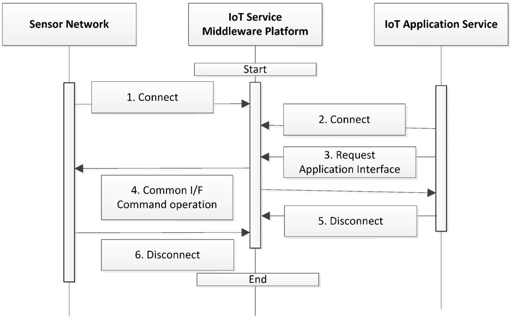 Sensors 16 00020 g001 1024