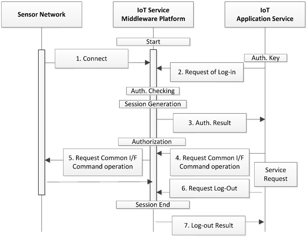 Sensors 16 00020 g002 1024