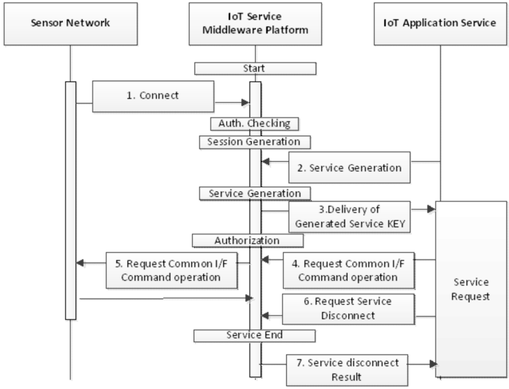 Sensors 16 00020 g003 1024