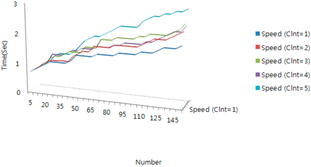 Sensors 16 00020 g006 1024