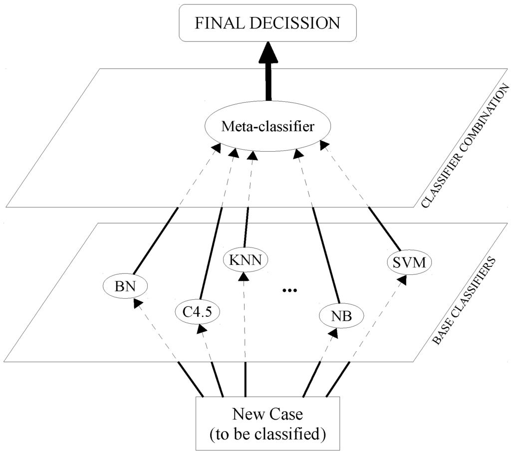 Sensors 16 00021 g001 1024