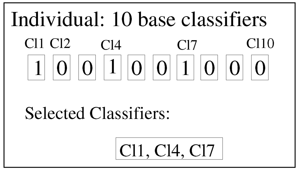 Sensors 16 00021 g003 1024