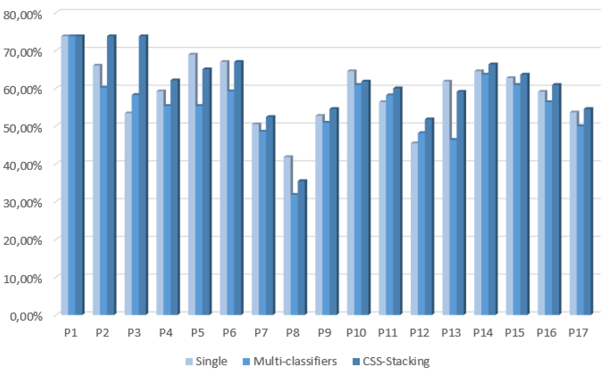 Sensors 16 00021 g004