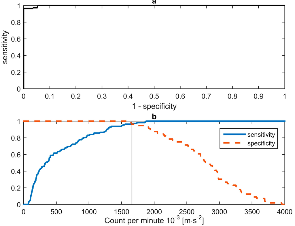 Sensors 16 00022 g002 1024